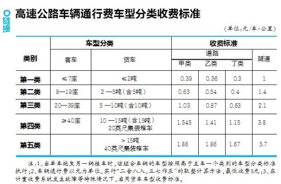 津冀鲁晋高速ETC联网 本月中旬实现不停车收费