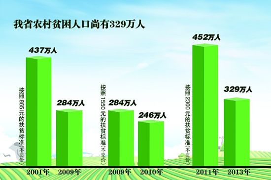 中国人口老龄化_2013 中国农村人口
